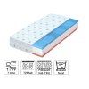 Carolina habmatrac 90x200